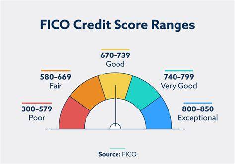 Credit Score Graph
