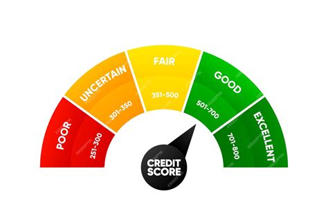 Credit score meter showing excellent rating