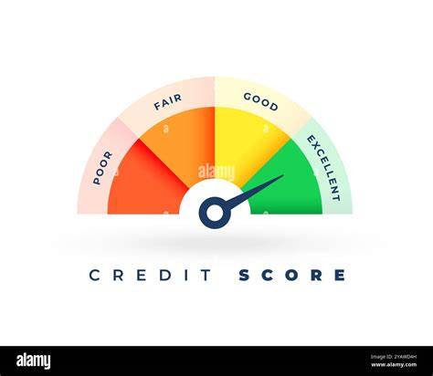 Credit Score Meter High Risk
