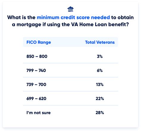Credit Score Minimums: What to Expect