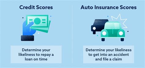 Is Your Credit Score Affecting Your Insurance Premiums?