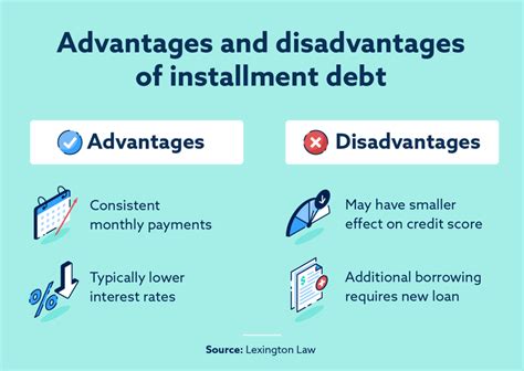 Credit Strong Installment Loan