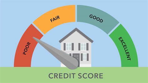 Credit Union Loans For Poor Credit Score