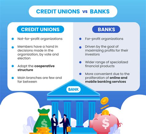 Credit Unions