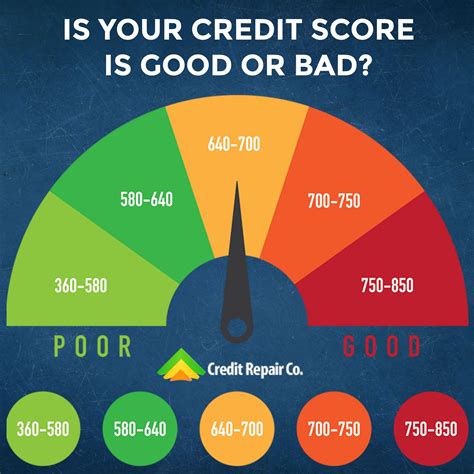 Credit With Bad Credit Score