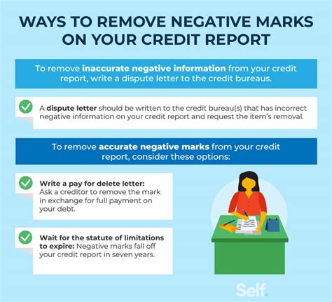 Credit report with negative marks
