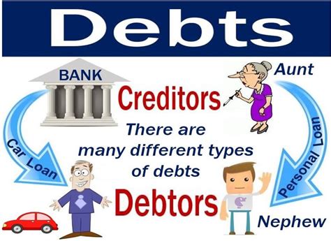 Creditors and Debts