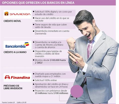 Créditos en línea aprobados rápidamente - ¡Solicita ahora!