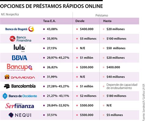 Créditos rápidos online al instante: solicítalos ahora