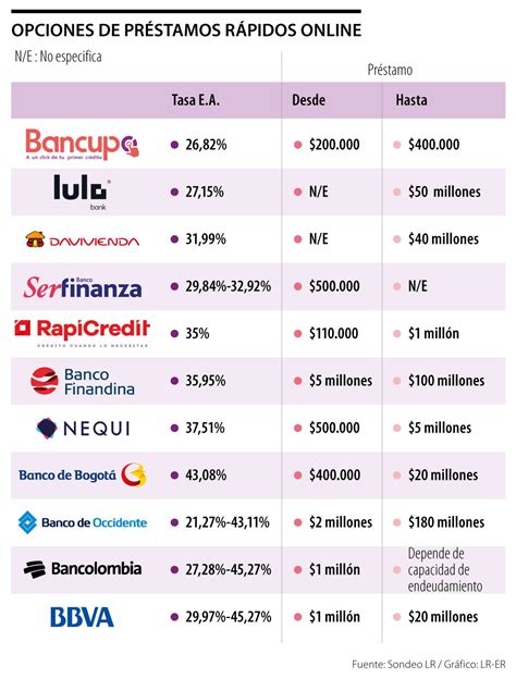 Créditos en línea: acceso fácil y rápido