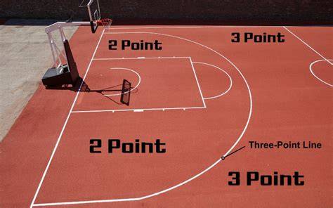 Creighton Basketball for Beginners: A Simple and Practical Guide