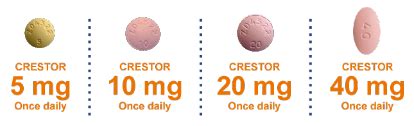 Crestor Dosage Chart