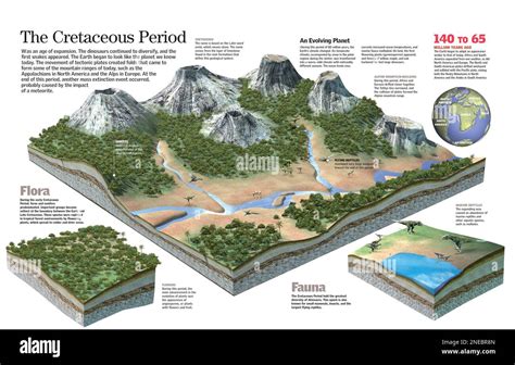 Cretaceous Ecosystem
