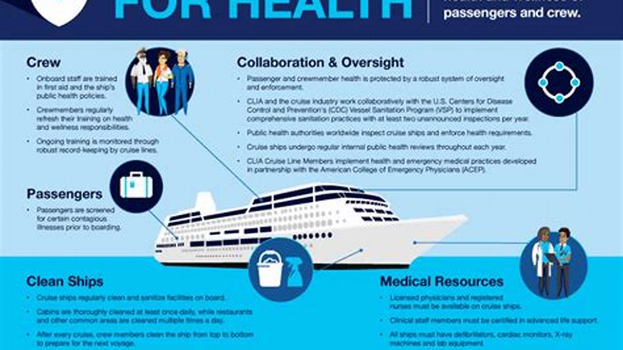 Crew Health, Cruises 10 2
