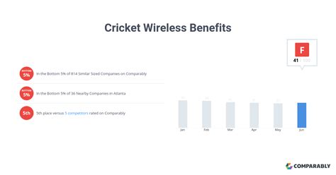 Cricket Wireless Benefits