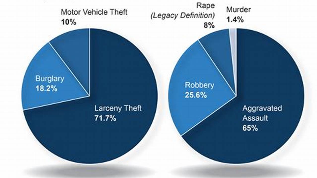 Crime Statistics, News