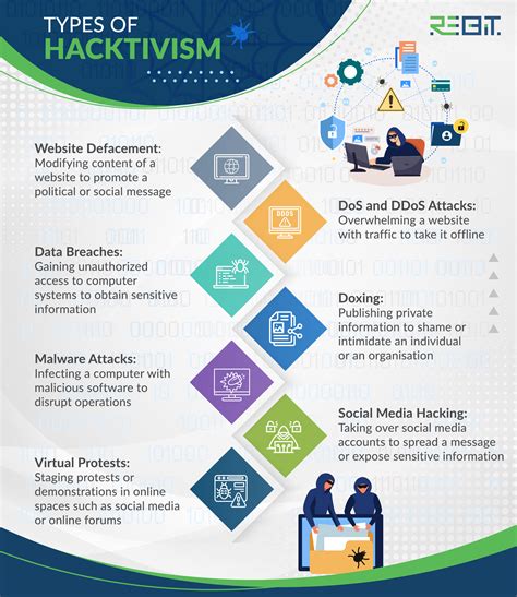 Crime and hacktivism