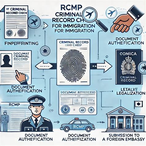 Criminal Record For Immigration Purposes