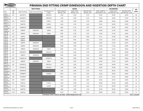 Crimping Die Conversion Chart
