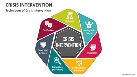 Crisis Intervention MHC Gallatin
