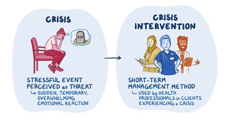 Crisis Intervention and Support
