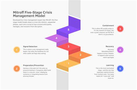 Crisis management and perception