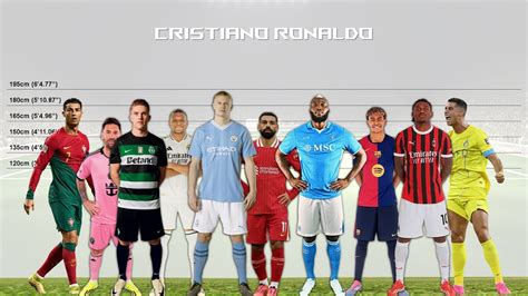 Cristiano Height