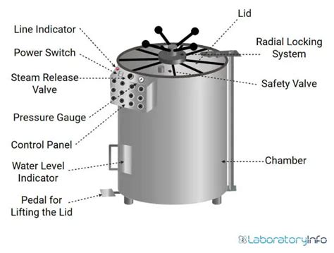 Critical Components Autoclave Wiring Diagram