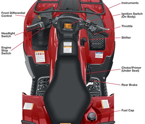 Critical Components in ATV