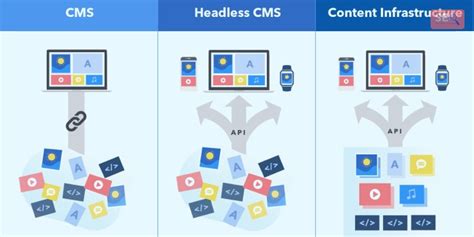 Critical Features to Look for in a Robust CMS