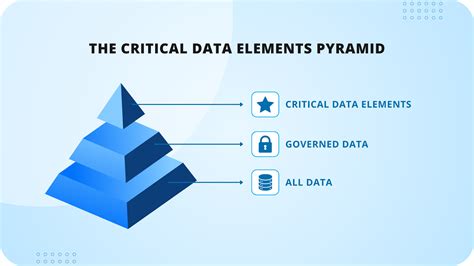 Critical Information to Include