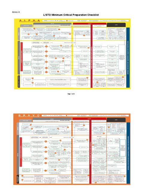 Critical Preparation Checklist