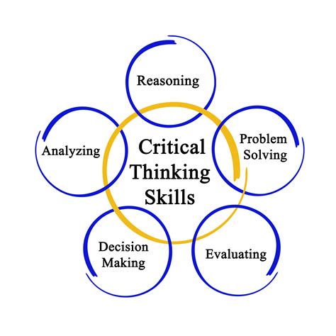 Critical Thinking and Problem Solving Skills