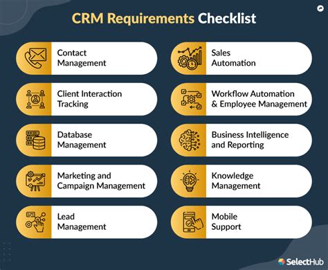 Crm Requirements Template