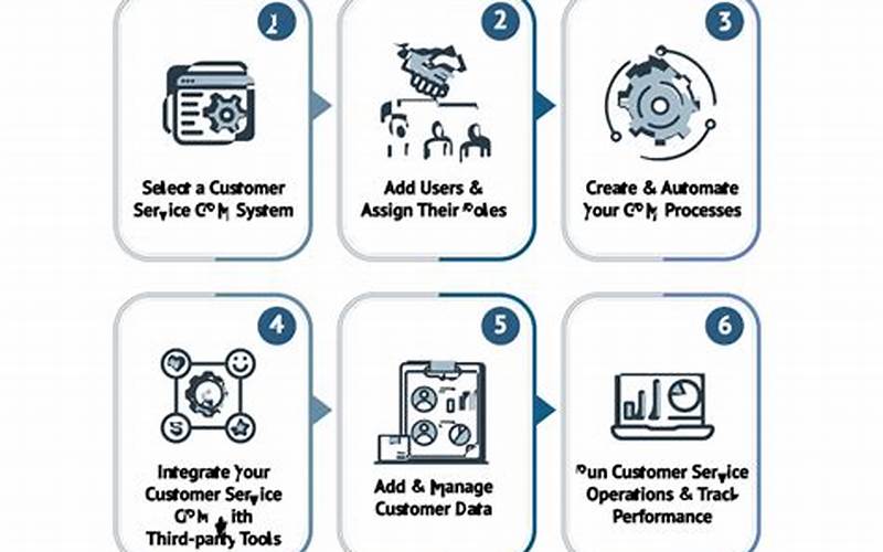 Crm Software For Customer Service