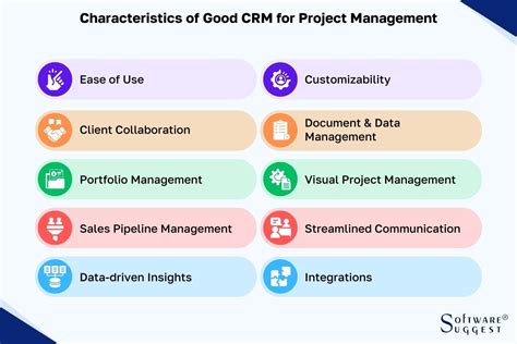 Streamline your Business with the Perfect Match: CRM and Project Management Software