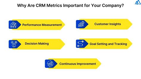 Crm Performance Toolkit: Boosting Your CRM System Efficiency