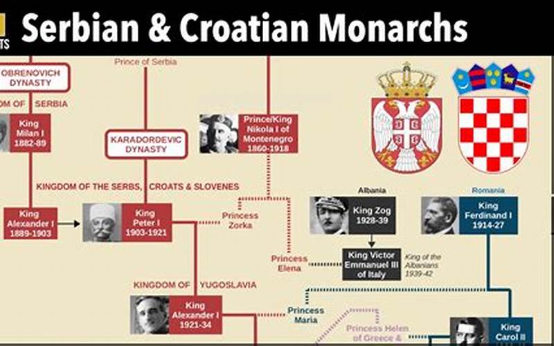 Croatian Family Tree