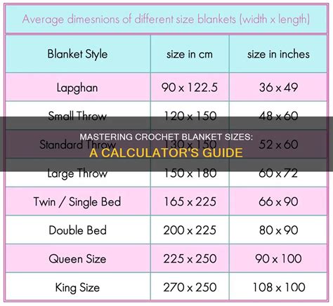 Crochet Blanket Calculator