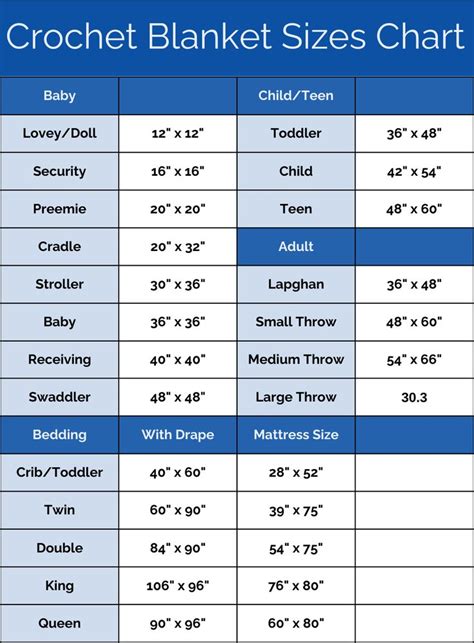 Crochet Blanket Measurements