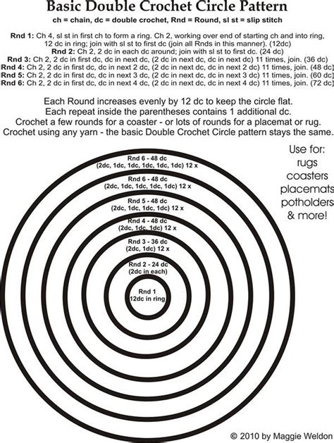 Crochet Circle Increase Chart