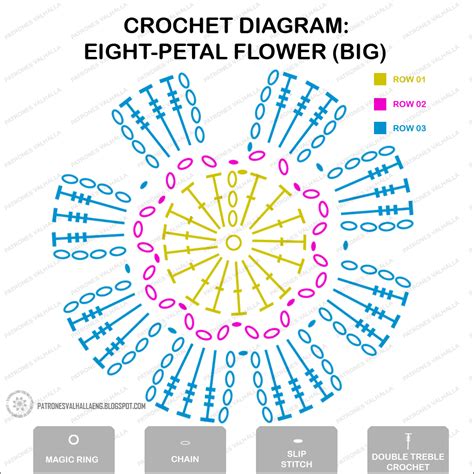 Crochet Flower Diagram Pattern