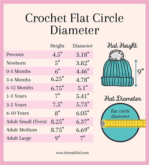 Crochet Hat Dimensions