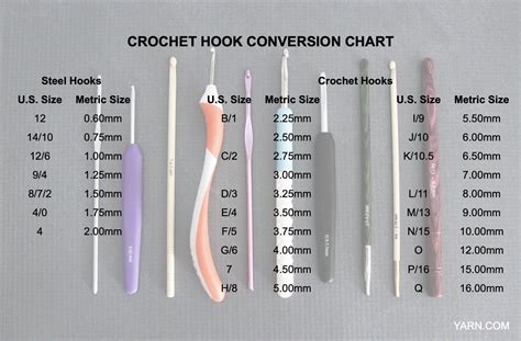 Crochet Hook Size For Blanket