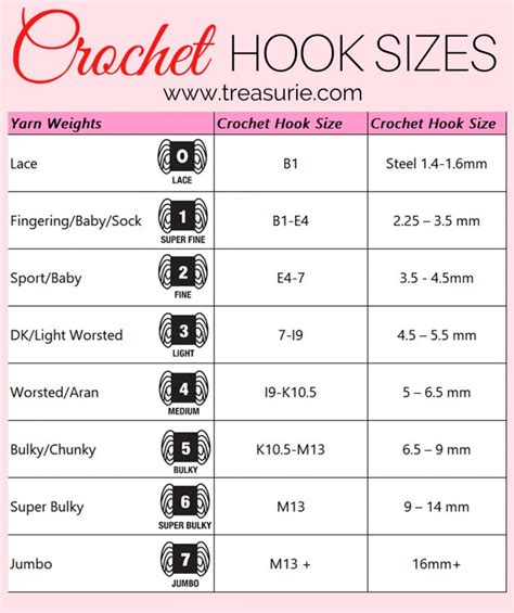 Crochet Hook Size For Dk Yarn