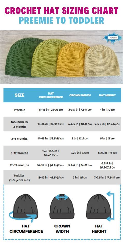 Crochet Infant Hat Sizes