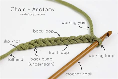 Crochet Into Chain