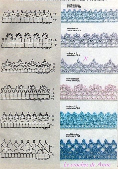 Crochet Lace Edging Diagram