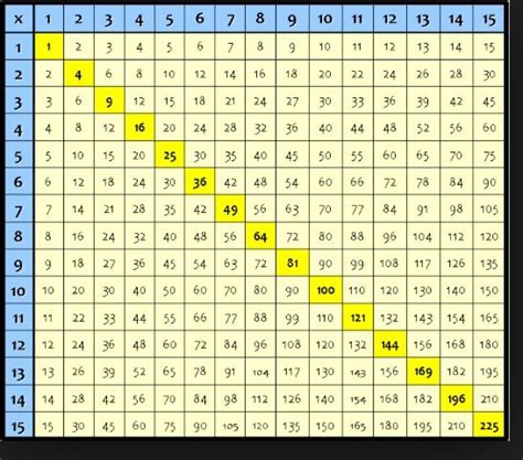 Crochet Multiples Chart
