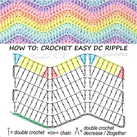 Crochet Pattern Diagram